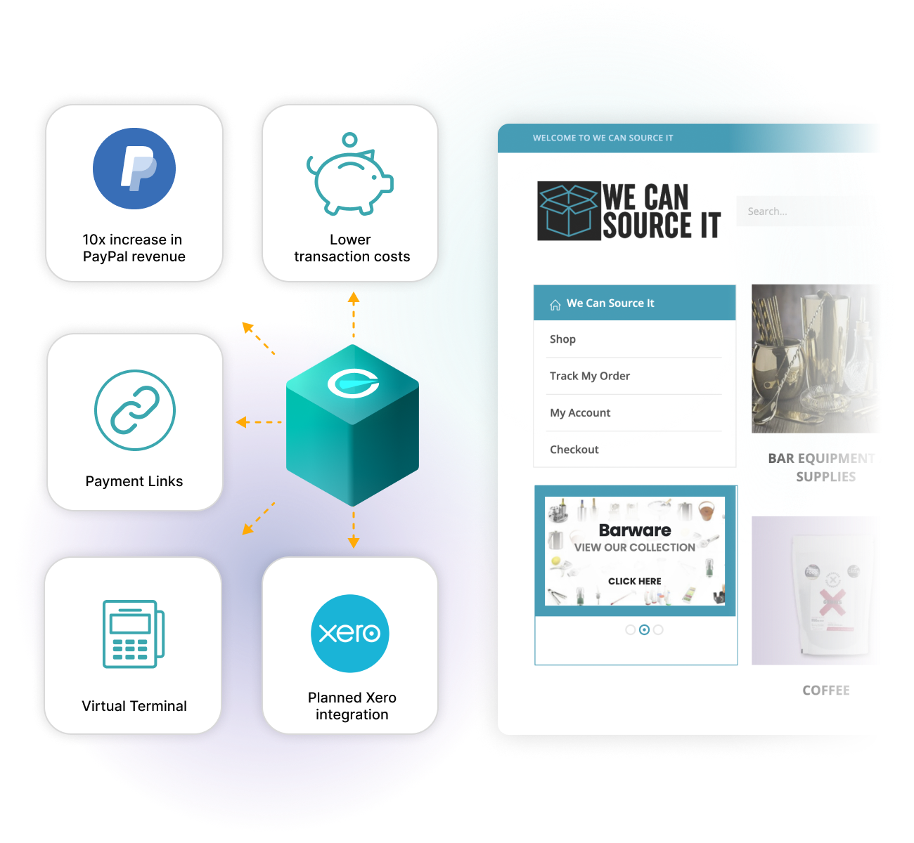 Increased conversion, reduced costs, multiple ways to pay Increased conversion, reduced costs, multiple ways to pay